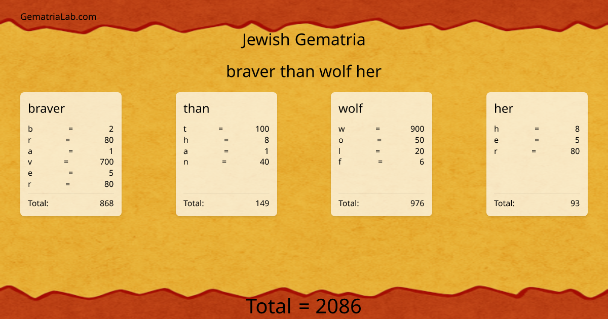 braver than wolf her in jewish Gematria